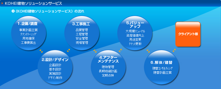 KOHEI建物ソリューションサービス